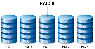 Best RAID 0 Data Recovery Service in Qatar