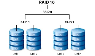 Best RAID 10 Data Recovery Service in Qatar