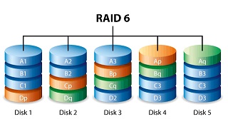 Best RAID 6 Data Recovery Service in Qatar