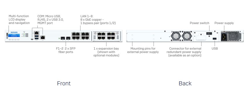 Sophos XGS 2300 Supplier in Qatar