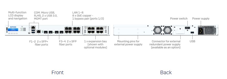 Sophos XGS 3300 Supplier in Qatar